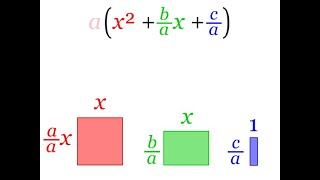 Completing the square animation
