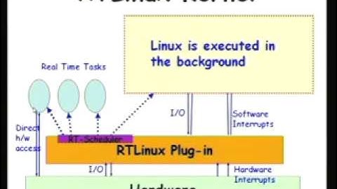 Mod-01 Lec-27 Open Source and Commercial RTOS
