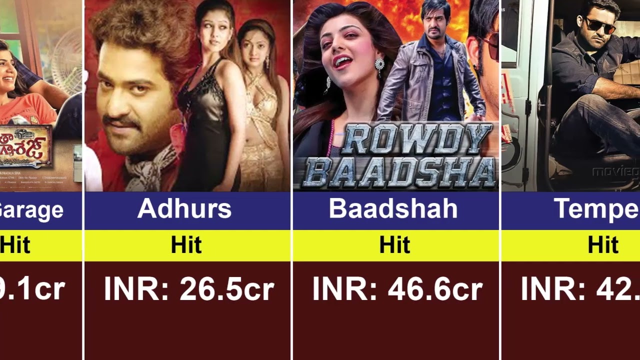 Jr NTR Hits and Super Hit Movies list | NTR 30 | War 2 | Devara | RRR