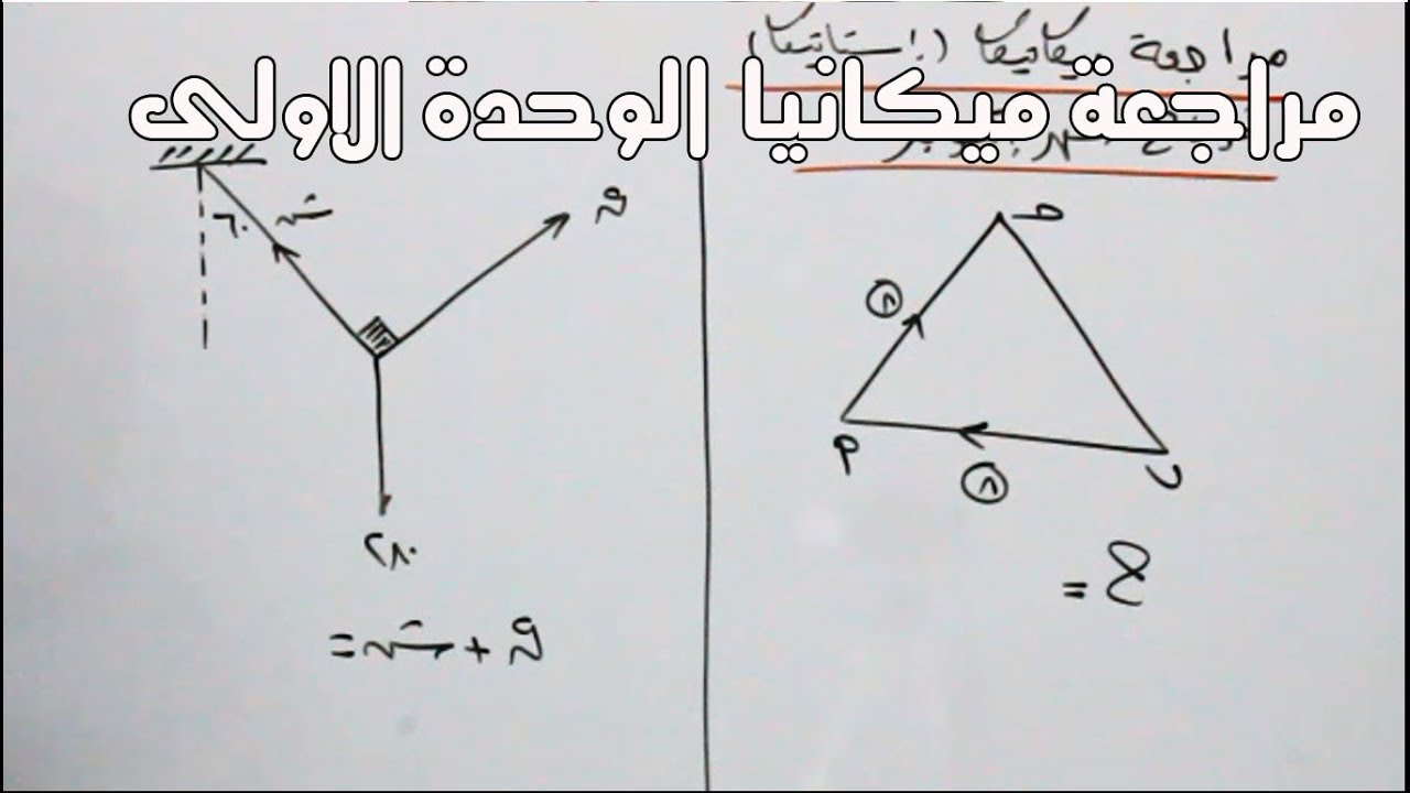 مراجعة ميكانيكا فرع الاستاتيكا حل نموذج امتحان الصف الثانى الثانوى علمى