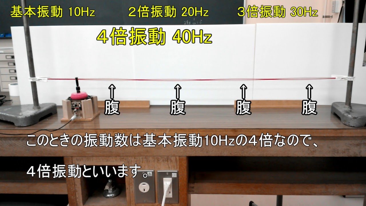 弦の定常波【実験　説明あり】