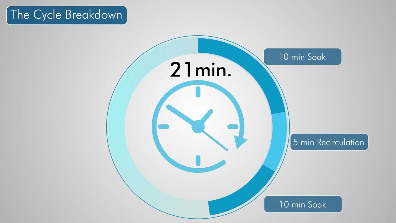 CLiR 5000 - Sanitization Final