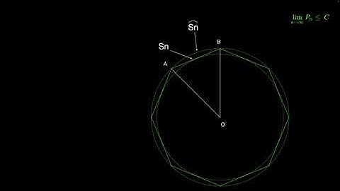 PI Proof - inscribed polygon perimeter approaches Circumference