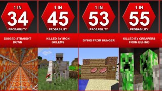Probability Comparison | Most Hated Things In Minecraft