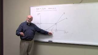 EBIT EPS Analysis   Graph Introduction