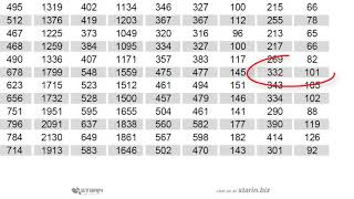 The Lost Art of AV - Understanding Cable Data Sheets