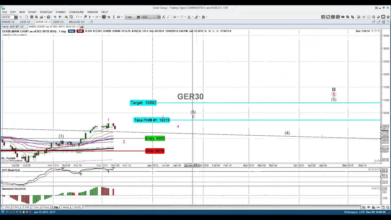 Cfd Gold Chart