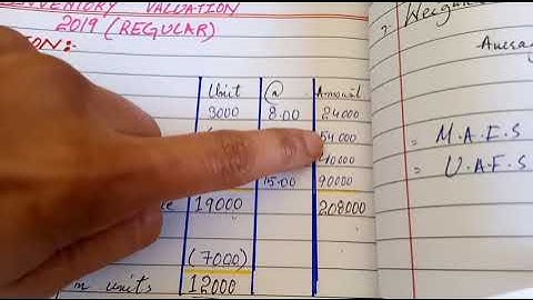 Bcom part 1 Inventory Valuation 2019 (regular) solve in urdu | Inventory valuation | Maham Sohail |