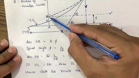 Shift of transition curve