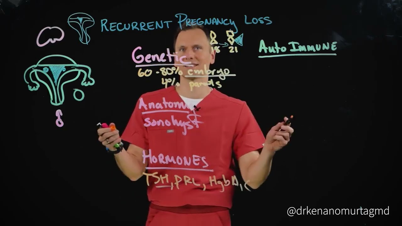 Recurrent Pregnancy Loss:  The Workup Part 1