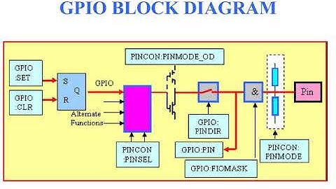 CCSBR, Microcontroller and Embedded System Lab, 4th Sem CSE, KIT, TIPTUR.