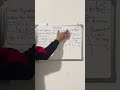 Unlock the secrets of parabolas! 🚀 Graphing Parabolas