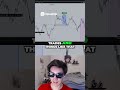 Gold Paid Me $15,000 in 4 Trades — Here’s the Blueprint  #trading #tradingstrategy