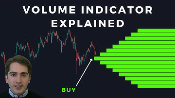 Volume Profile Trading Examples - How Do You Use Volume Profiles? - Volume Profile Trading Strategy