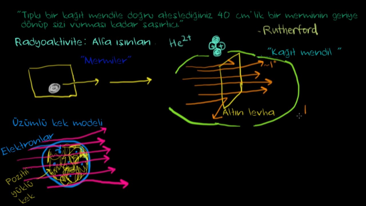 Rutherford Un Altin Levha Deneyi Kimya Youtube