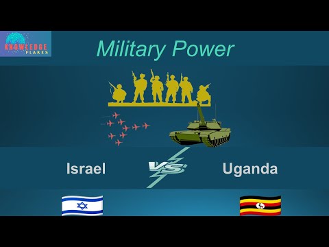 Military Power Fire