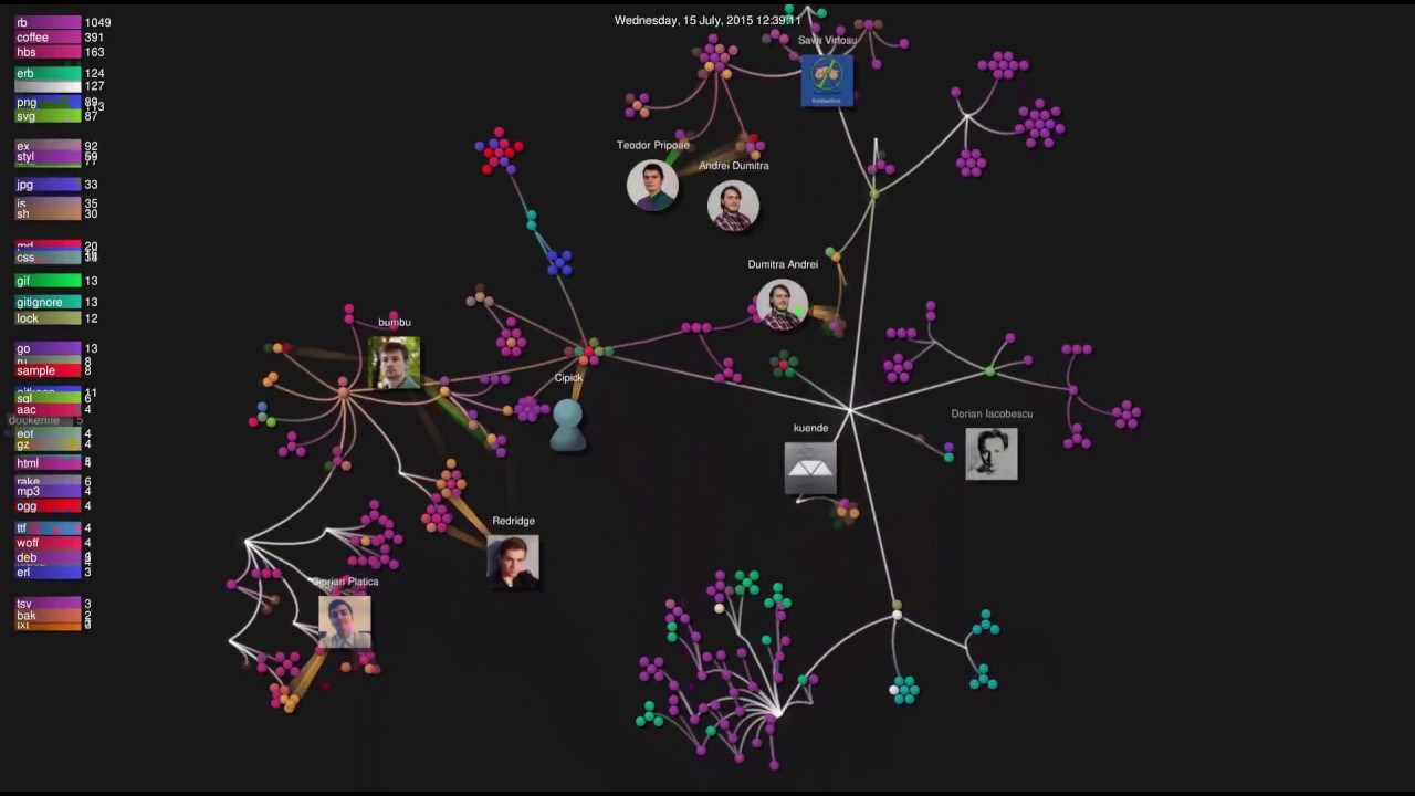 Kuende - Development Dance