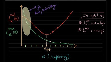 Lecture 9: Learning Curves Part 1 (Training and Cross Validation Loss)
