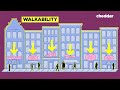 What Is the Ideal Size for a City Block? - Cheddar Explains