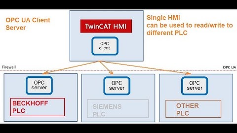 How to install needed software for HMI development, where to get those.