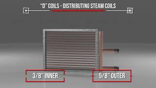 Marlo Heat Transfer Solutions 1” and 5/8” Distributing Steam Coils