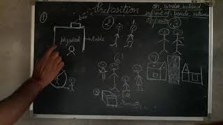 Prepositions with drawn pictures