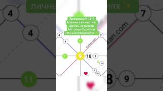 Разберу Вашу Матрицу Судьбы! Запись в телеграмм/вайбер 0675660295 #ольгаткач #матрицасудьбы #мастер