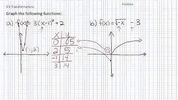 Algebra Videos: Graphing Transformations p4