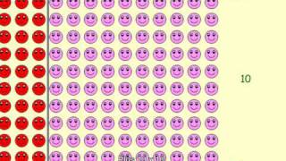 Multiplication Arrays