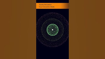 Gravity Simulation : The Physics of Four Concentric Shells