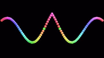 Spiral wave motion by Scratch coding