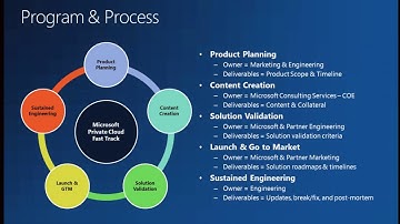 MMS 2012 Microsoft Private Cloud Fast Track  The Next Generation of Private Cloud Reference Architec