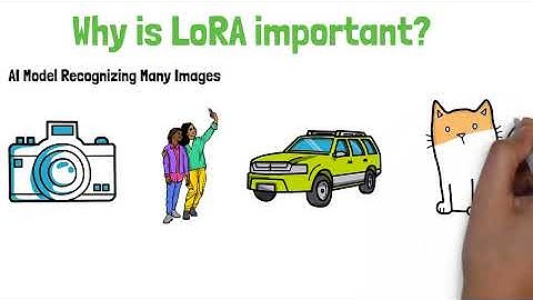 LoRA - Low-rank Adaption of AI Large Language Models: LoRA and QLoRA Explained Simply