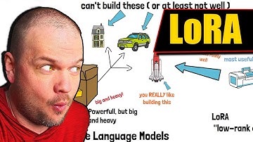 LoRA - Low-rank Adaption of AI Large Language Models: LoRA and QLoRA Explained Simply