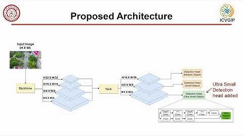 ICVGIP 2025 Paper ID 165 - Rethinking Detection Heads: Enhancing YOLO for Drone Image Object