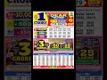 Nagaland State Lottery Sambad 8 Pm Result Today 12 03 2026 Lottery Sambad Live Dear Lottery Live