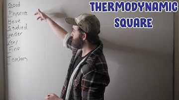 Mnemonic Device For Thermodynamic Potentials and Maxwell