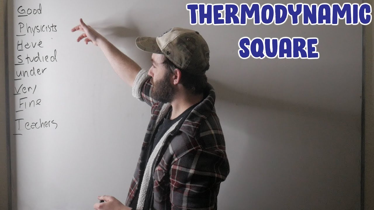 Mnemonic Device For Thermodynamic Potentials and Maxwell's Relations