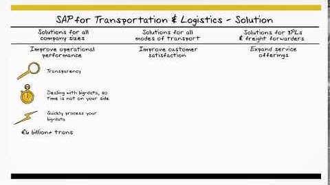 SAP helps Transportation and Logistics companies run like never before   Whiteboard   YouTube