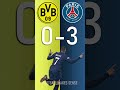 Borussia Dortmund vs PSG : UEFA Champions League Score Predictor - hit pause or screenshot