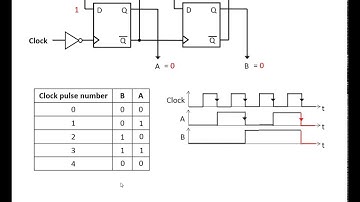 1 bit and 2 bit counter