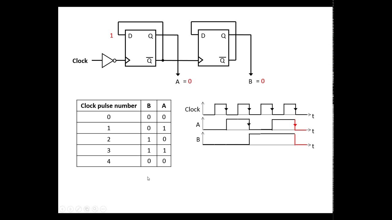 2 Bit Binary Counter Circuit Diagram