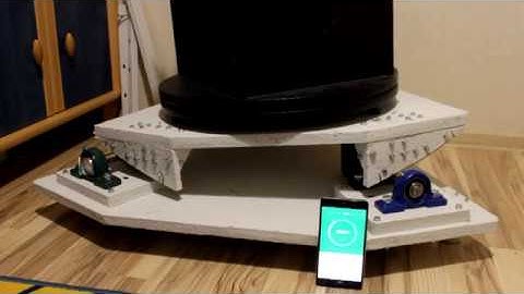 EQ Platform - Movement test