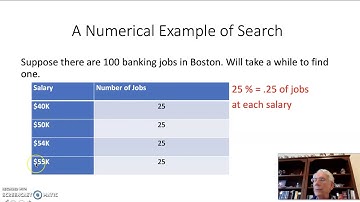 277 Online Unemployment Search Model Ch  14