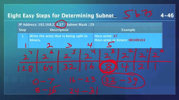 CCENT Subnetting Part 2 of 2