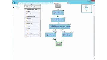 SDA   SDA Jenkins plugin getting started tutorial Part 2