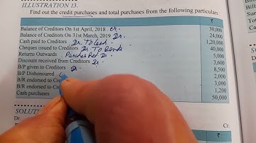 Accounts from incomplete records Illustration 13 DK GOEL 📖  11th Accountancy