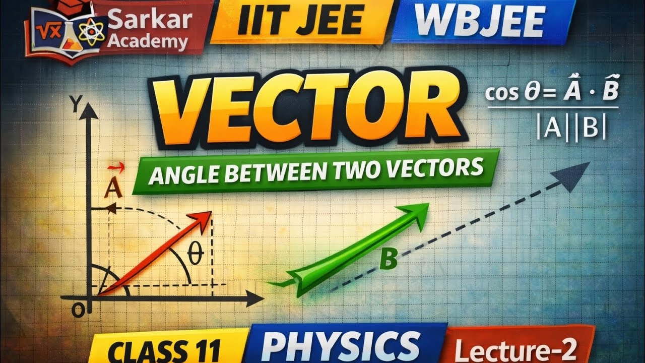 Angle Between Two Vectors | Vector Class 11 Physics Lecture-2 | IIT JEE ...