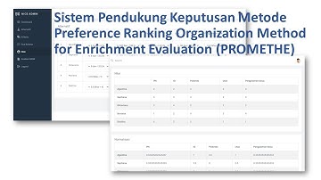 PHP - Sistem Pendukung Keputusan Metode VIKOR