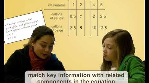 WWC Recommendation: Help students recognize and articulate mathematical concepts and notation